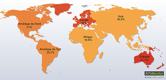 Firefox world 2007