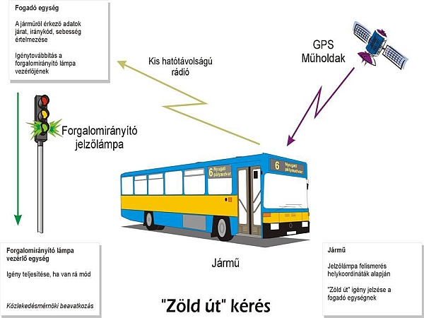 Busz_zöld