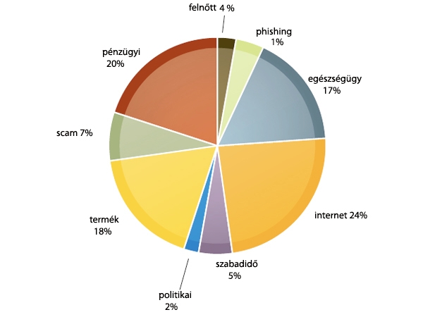 symantec spamjelentes okt jpg