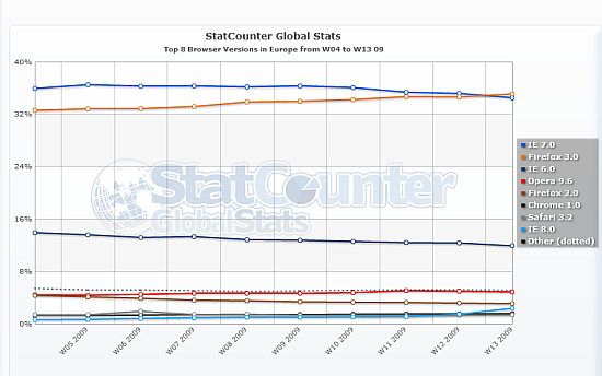 StatCounter