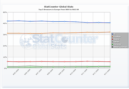 StatCounter