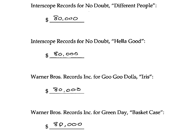 RIAA