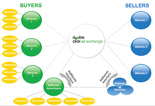 ad_exchange