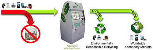 kiosk