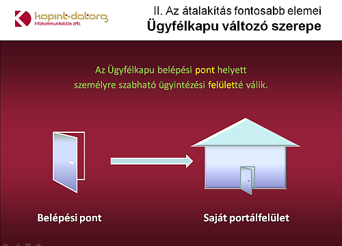 Ügyfélkapu