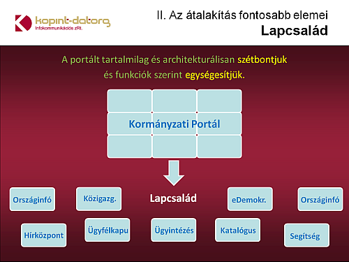 Ügyfélkapu