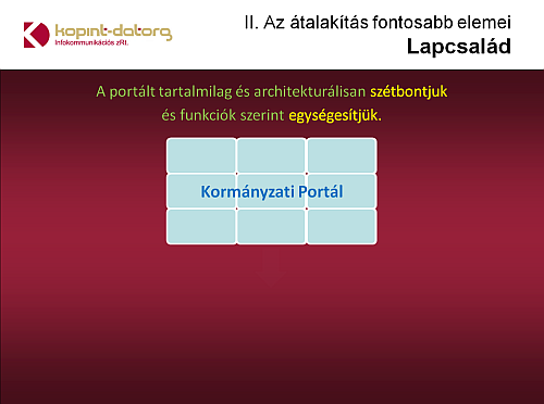 Ügyfélkapu