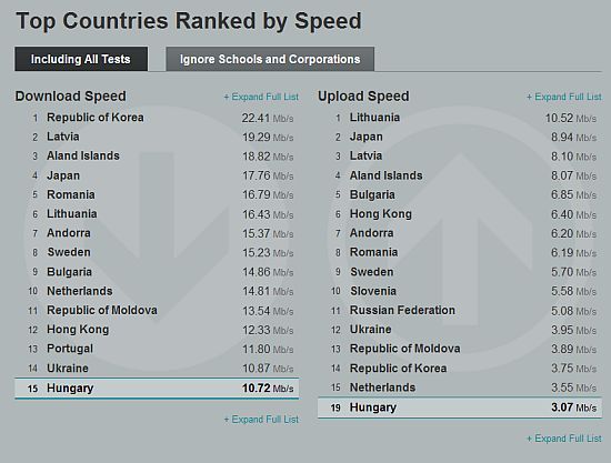 internetspeed