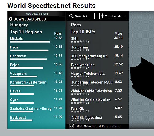 internetspeed