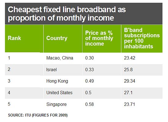 world net