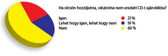 Kép