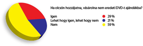 Kép