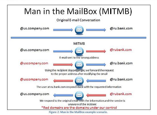 Man In The Mailbox mitmb Egy karaktert elgépelsz, és már meg is szívtad