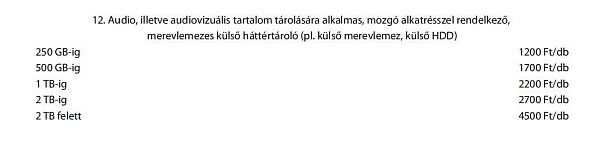 jogdíj