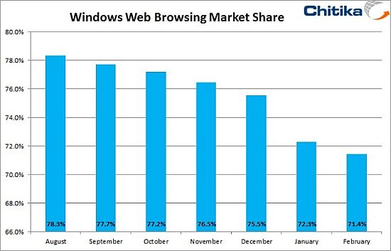 Windows