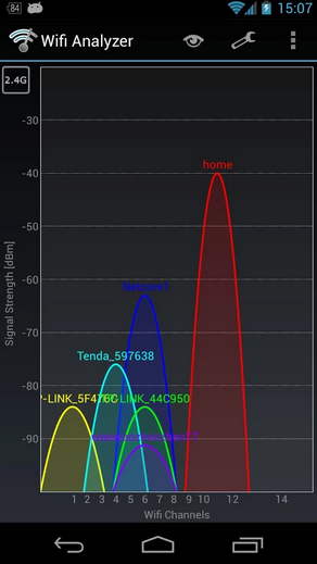 wifi analyzer