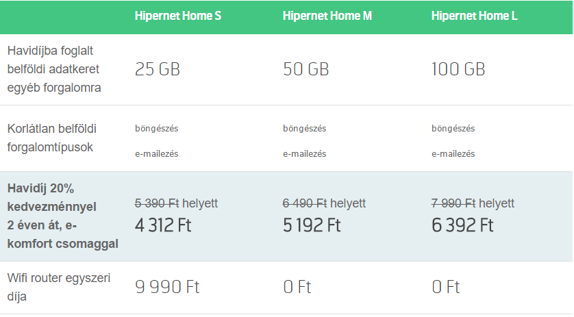mobilt internet telenor
