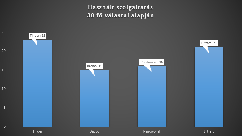 Png társkereső szolgáltatás